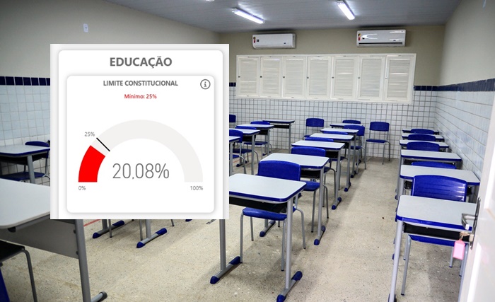 Prefeitura investe abaixo do mínimo em educação no 1º semestre